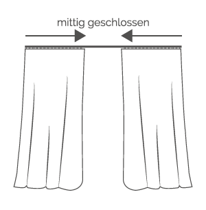 Zu welcher Seite wird geschlossen mittig_geschlossen